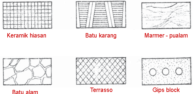 Detail Simbol Bahan Bangunan Nomer 4