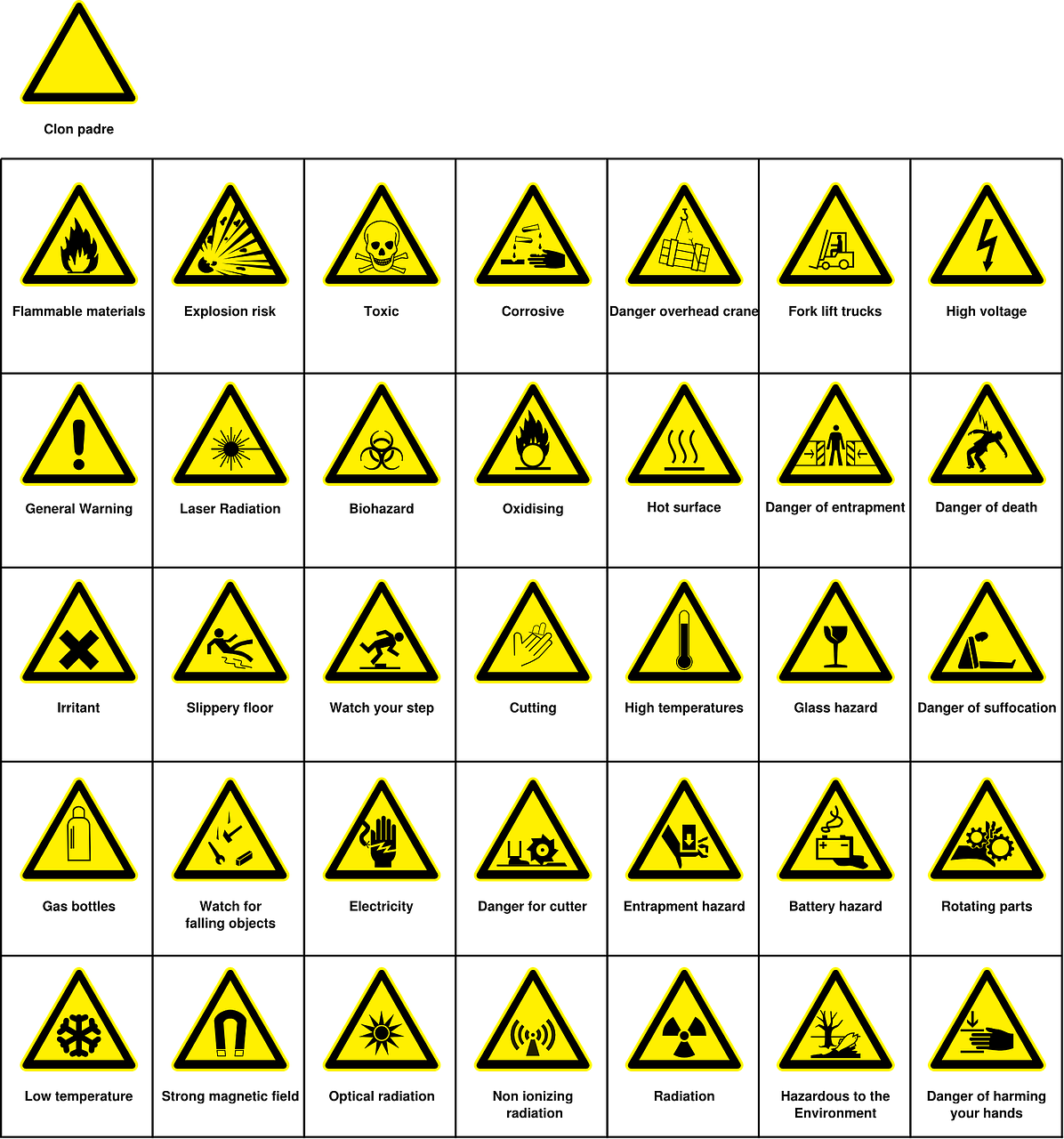 Detail Simbol Bahan Kimia Biohazard Nomer 29