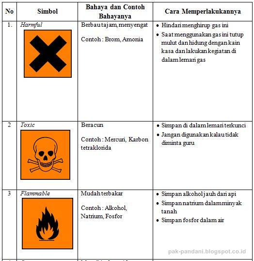 Detail Simbol Bahaya Di Laboratorium Nomer 10