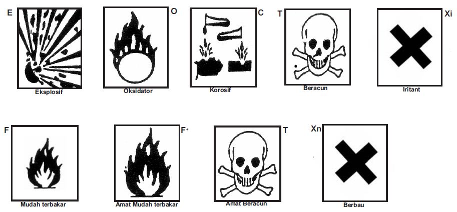 Detail Simbol Bahaya Di Laboratorium Nomer 28