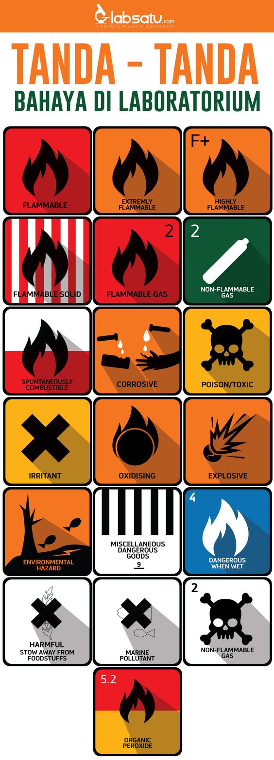Detail Simbol Bahaya Di Laboratorium Nomer 41