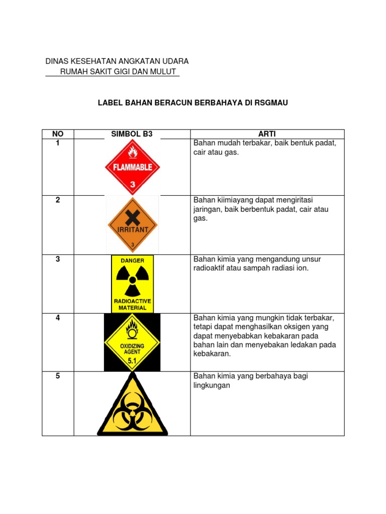 Detail Simbol Bahaya Radiasi Ion Nomer 32