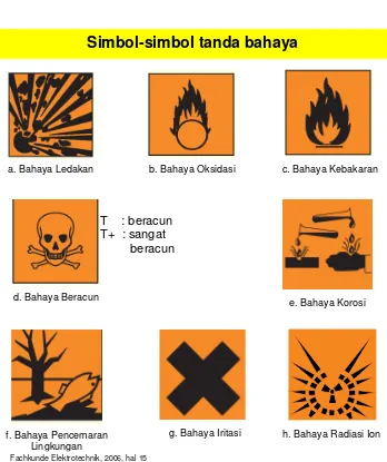 Detail Simbol Bahaya Radiasi Ion Nomer 49