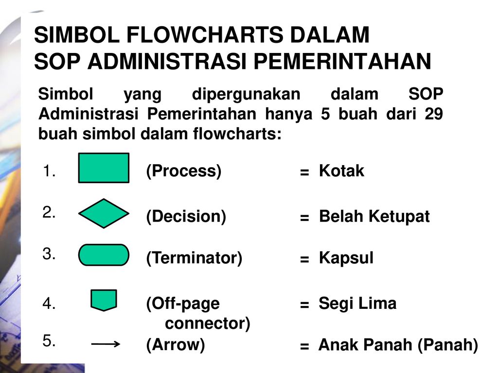 Detail Simbol Belah Ketupat Pada Flowchart Nomer 13