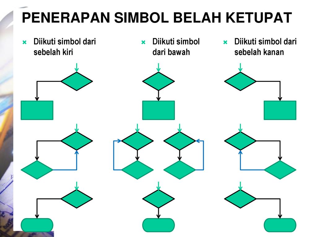 Detail Simbol Belah Ketupat Pada Flowchart Nomer 17