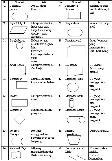 Detail Simbol Belah Ketupat Pada Flowchart Nomer 2