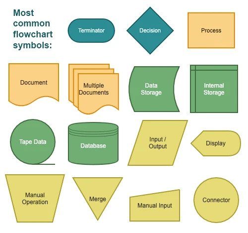 Detail Simbol Belah Ketupat Pada Flowchart Nomer 18