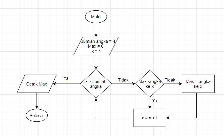 Detail Simbol Belah Ketupat Pada Flowchart Nomer 23