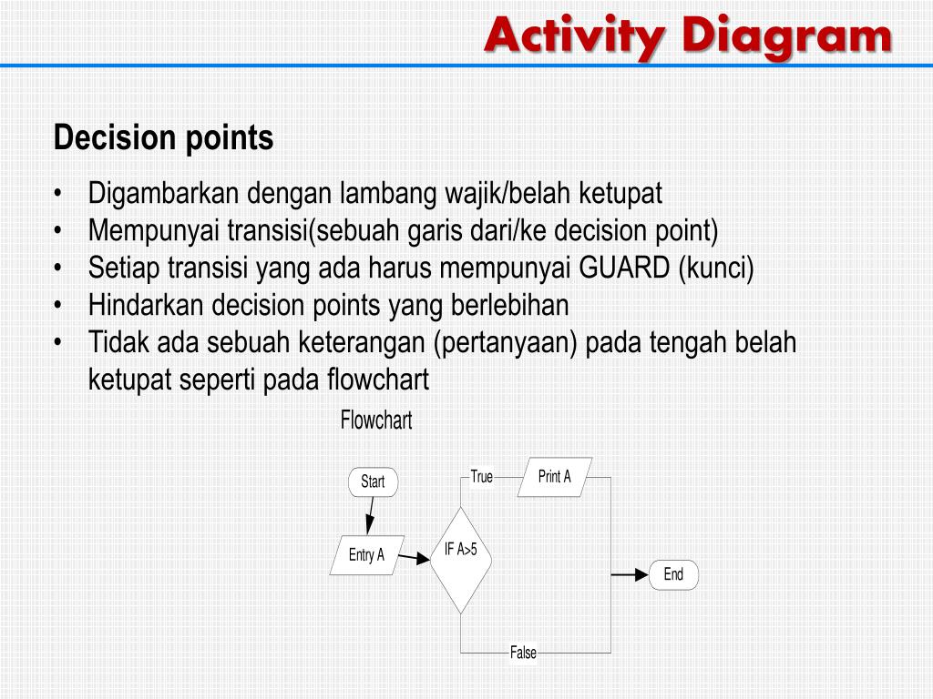 Detail Simbol Belah Ketupat Pada Flowchart Nomer 28