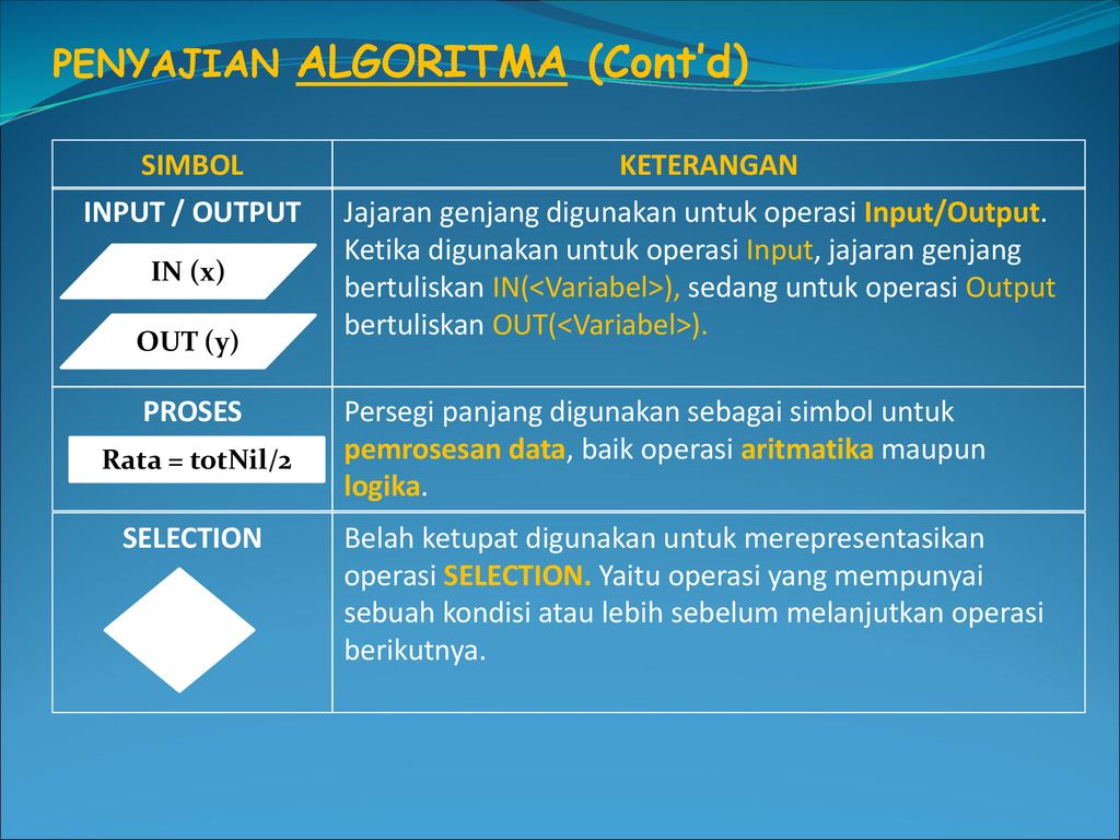 Detail Simbol Belah Ketupat Pada Flowchart Nomer 29