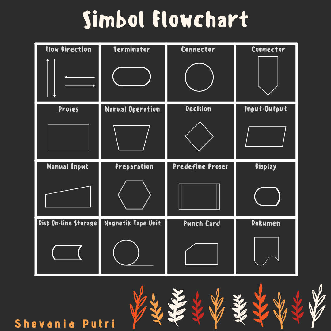 Detail Simbol Belah Ketupat Pada Flowchart Nomer 30