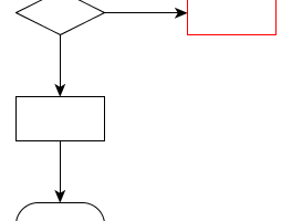 Detail Simbol Belah Ketupat Pada Flowchart Nomer 34