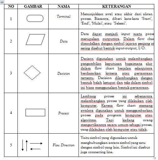 Detail Simbol Belah Ketupat Pada Flowchart Nomer 4