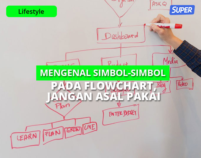 Detail Simbol Belah Ketupat Pada Flowchart Nomer 37