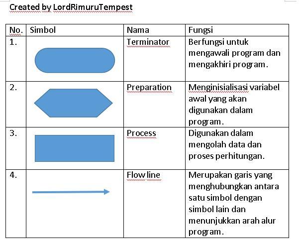 Detail Simbol Belah Ketupat Pada Flowchart Nomer 40