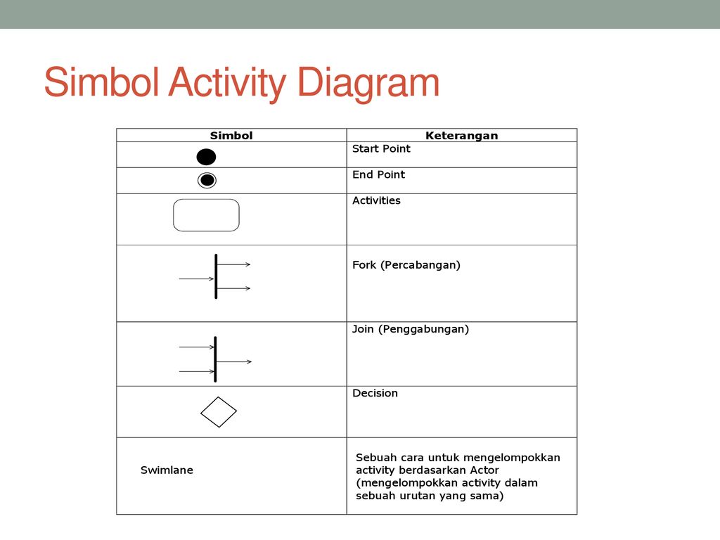 Detail Simbol Belah Ketupat Pada Flowchart Nomer 44