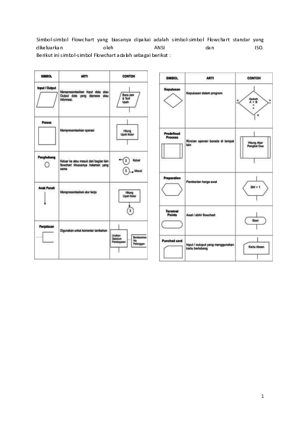 Detail Simbol Belah Ketupat Pada Flowchart Nomer 46