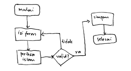 Detail Simbol Belah Ketupat Pada Flowchart Nomer 47