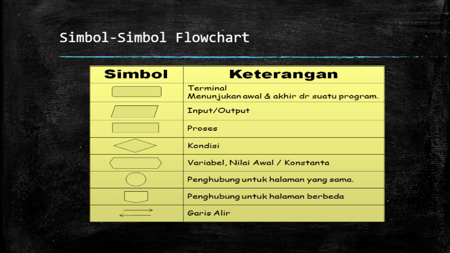 Detail Simbol Belah Ketupat Pada Flowchart Nomer 6