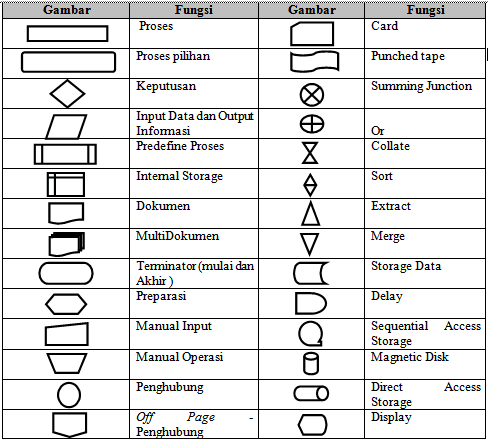 Detail Simbol Belah Ketupat Pada Flowchart Nomer 8