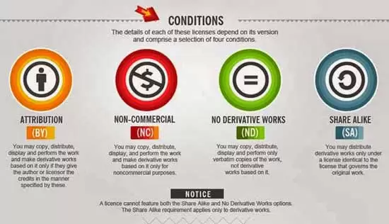 Detail Simbol Creative Commons Nomer 12