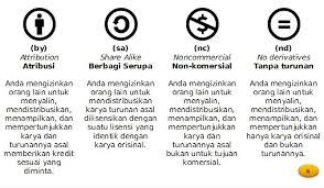 Detail Simbol Creative Commons Nomer 20