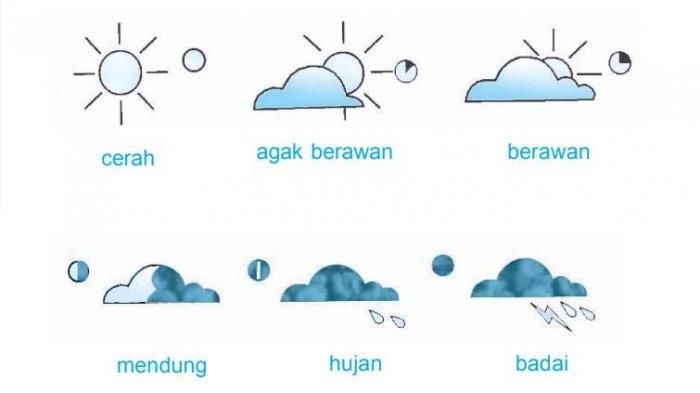 Detail Simbol Cuaca Berawan Nomer 36