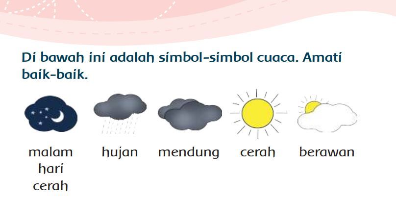 Simbol Cuaca Cerah Berawan - KibrisPDR