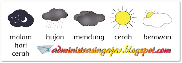 Detail Simbol Cuaca Cerah Berawan Nomer 11