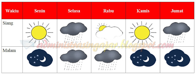 Detail Simbol Cuaca Cerah Berawan Nomer 12