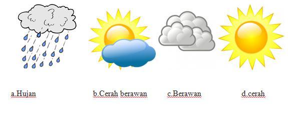 Detail Simbol Cuaca Cerah Berawan Nomer 16