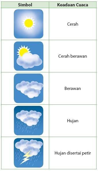 Detail Simbol Cuaca Cerah Berawan Nomer 6