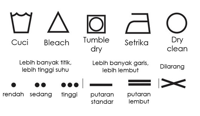 Detail Simbol Cuci Pakaian Nomer 8