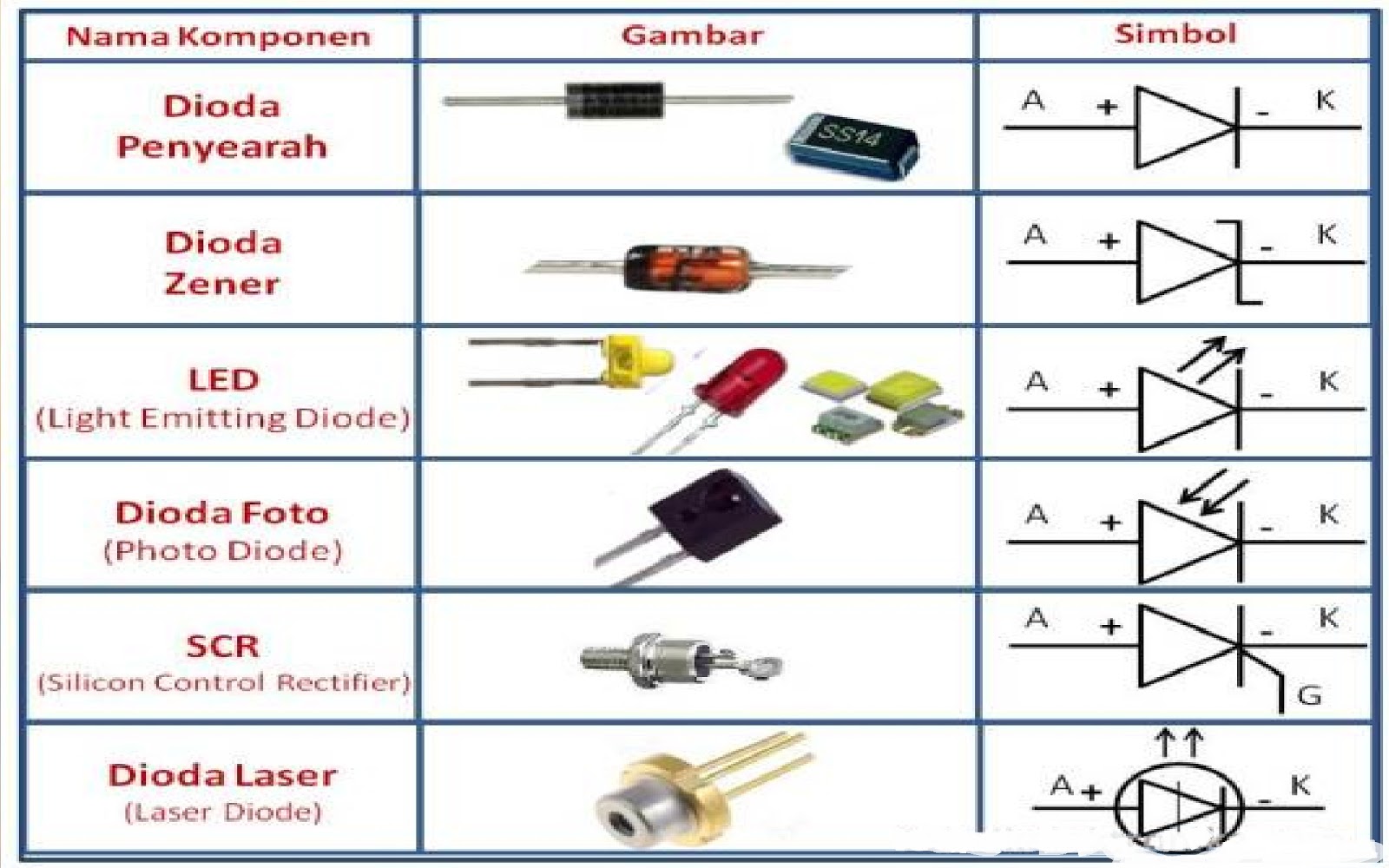 Detail Simbol Dan Gambar Komponen Pasif Nomer 10