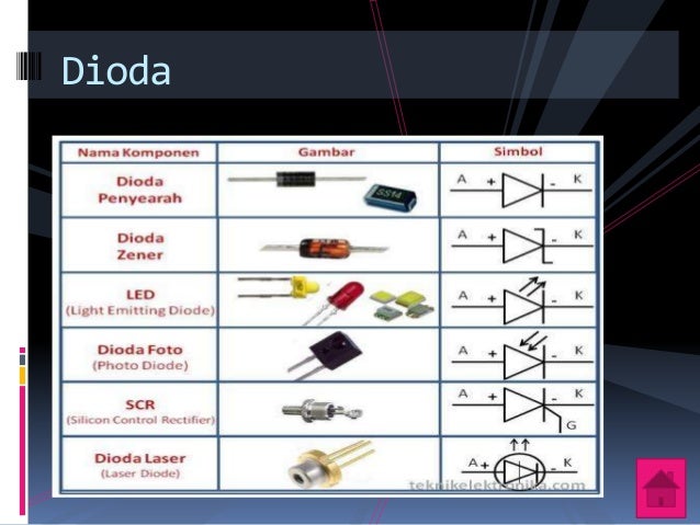Detail Simbol Dan Gambar Komponen Pasif Nomer 22
