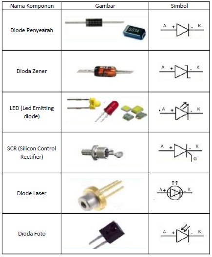 Detail Simbol Dan Gambar Komponen Pasif Nomer 4