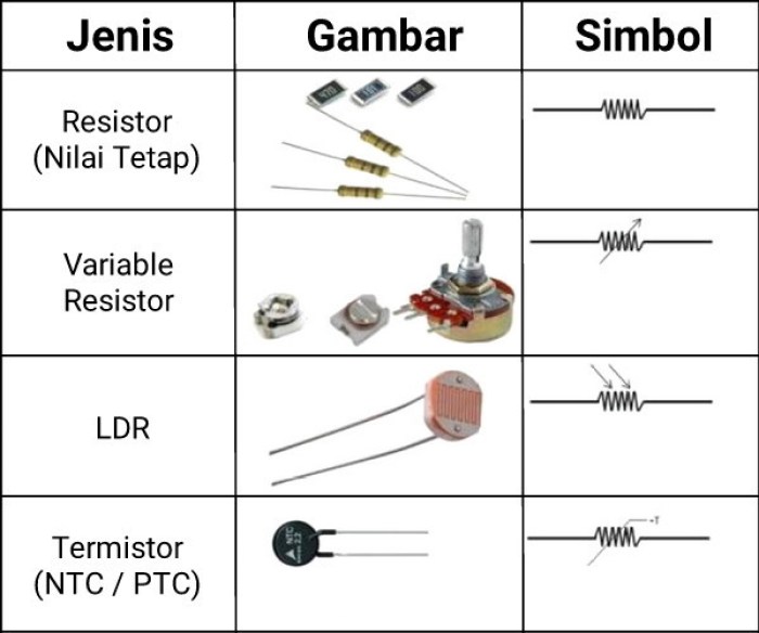 Detail Simbol Dari Resistor Nomer 24