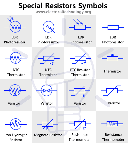 Detail Simbol Dari Resistor Nomer 27