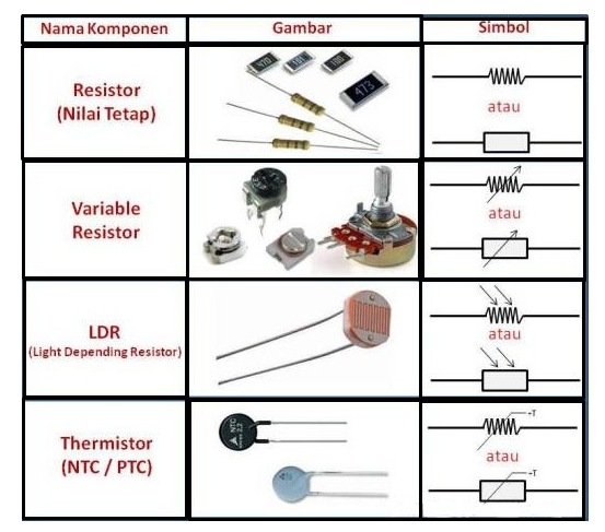 Detail Simbol Dari Resistor Nomer 28