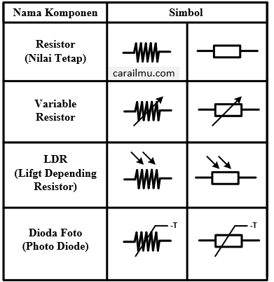 Detail Simbol Dari Resistor Nomer 31