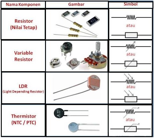 Detail Simbol Dari Resistor Nomer 35