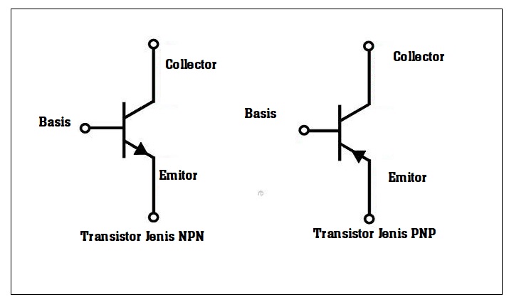 Detail Simbol Dari Transistor Nomer 36