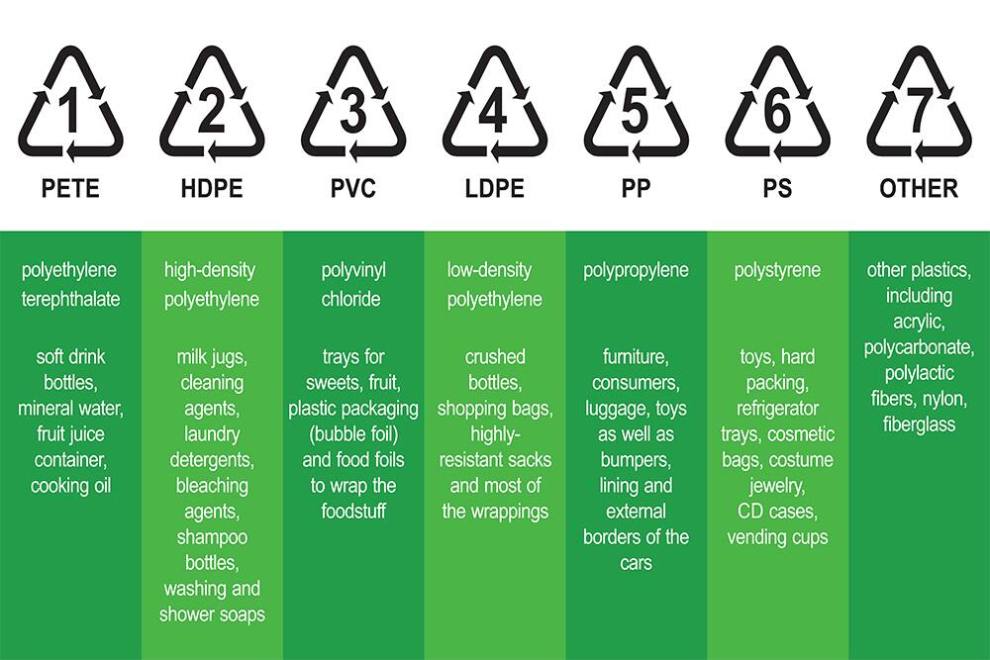 Detail Simbol Daur Ulang Plastik Nomer 8