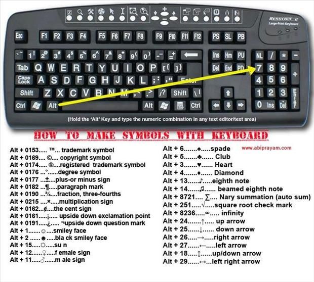 Simbol Di Keyboard - KibrisPDR