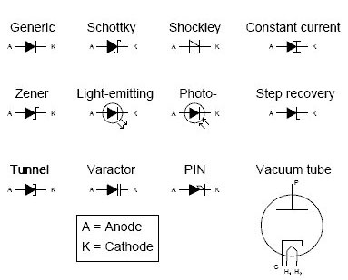 Detail Simbol Dioda Laser Nomer 21