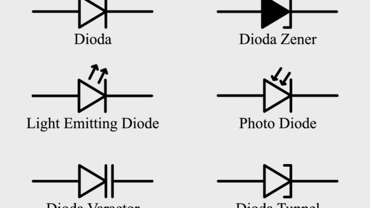 Simbol Dioda Led - KibrisPDR