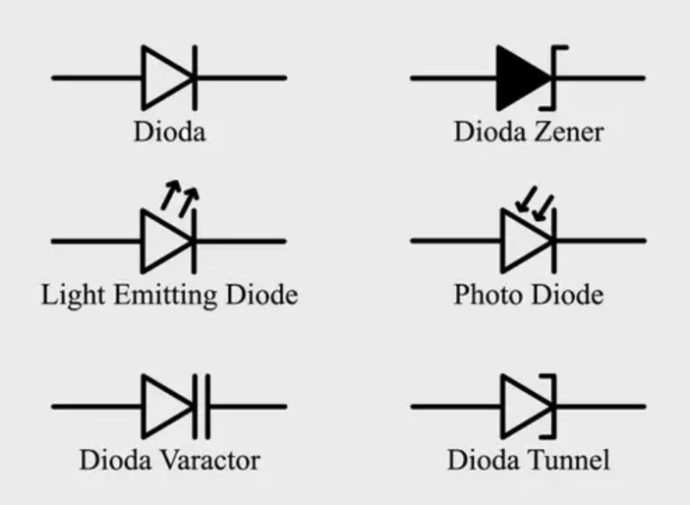 Detail Simbol Dioda Zener Nomer 9