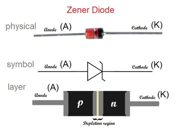 Detail Simbol Dioda Zener Nomer 12