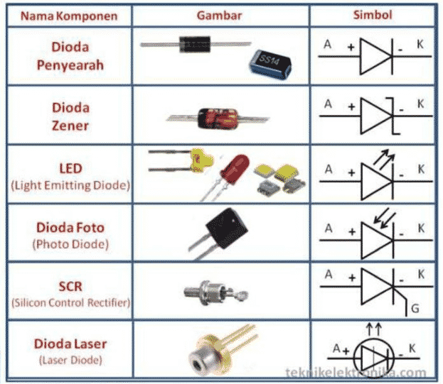 Detail Simbol Dioda Zener Nomer 6
