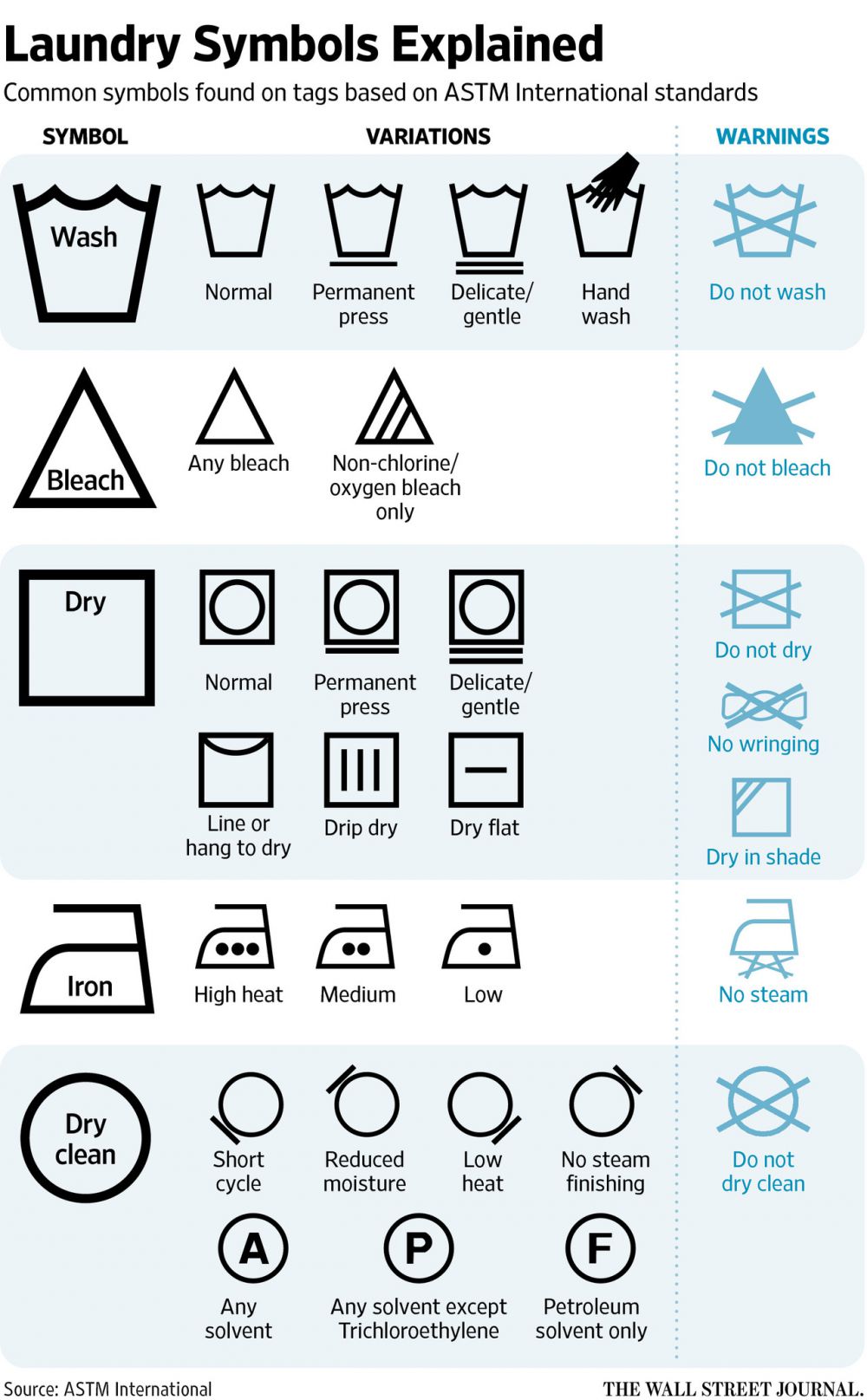 Detail Simbol Dry Cleaning Nomer 4